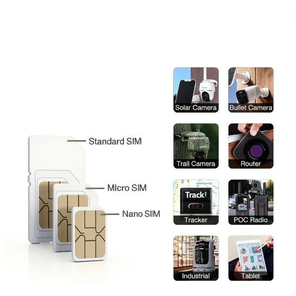 EIOTCLUB Wireless SIM Card for IoT Devices-6