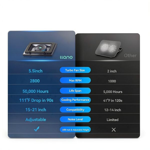llano V12 Laptop Cooling Pad-3