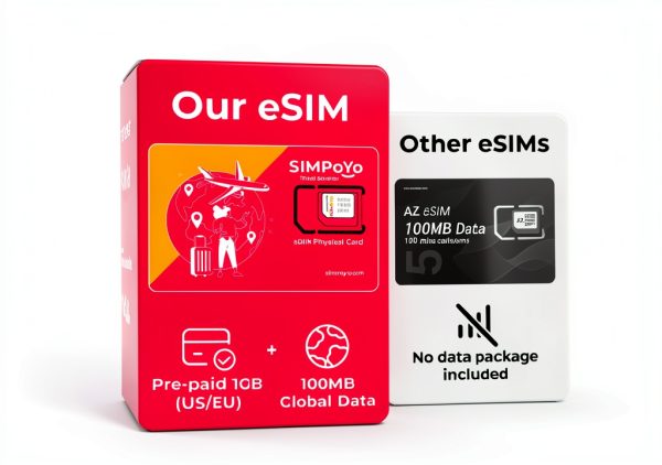 eSIM GL.iNet Travel SIM Card Global Coverage 4G/5G-2