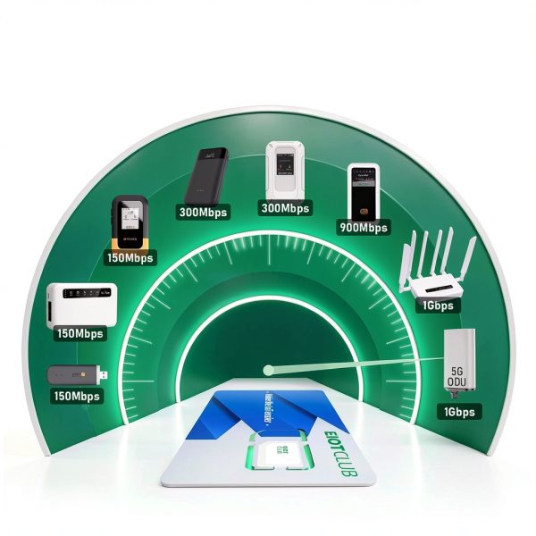 EIOTCLUB Data SIM Card for Cell Phones-5