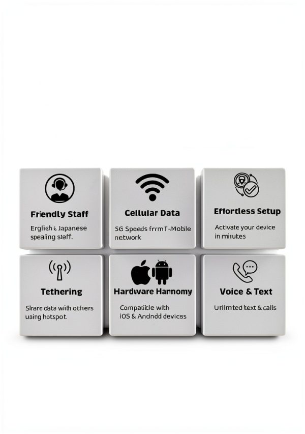 GMS NET 5G Unlimited SIM Card for Cell Phones-5