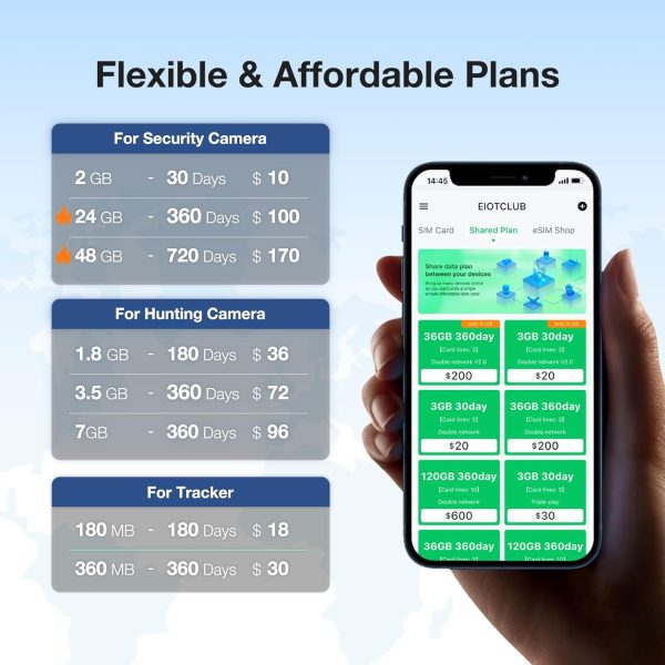 EIOTCLUB 2GB 30DAY Wireless SIM Card for IoT Devices-1