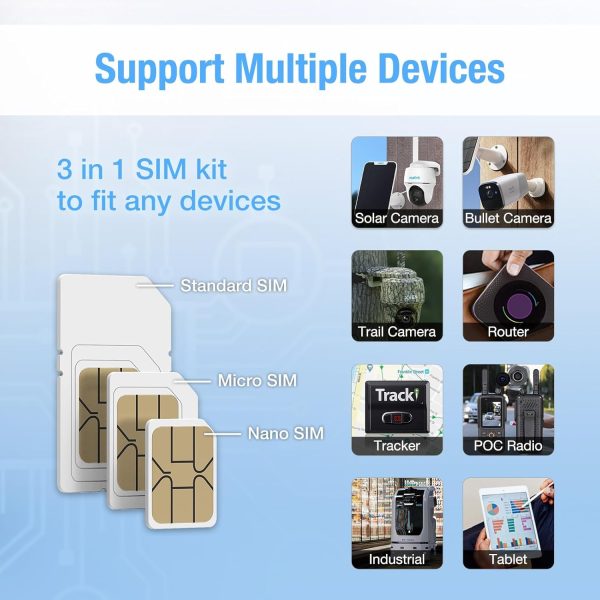 EIOTCLUB 2GB 30DAY Wireless SIM Card for IoT Devices-5