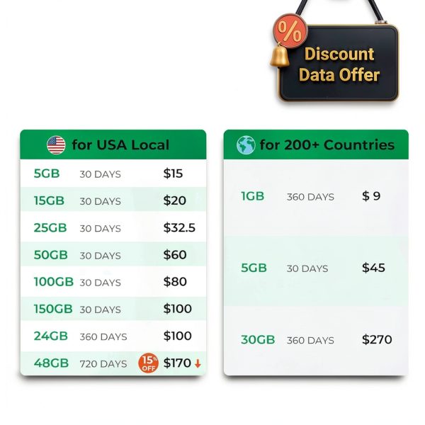 EIOTCLUB Data SIM Card for Cell Phones-3