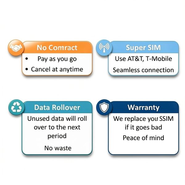 Spectrum Tracking 5G/4G LTE SIM Card for AT&T T-Mobile-4