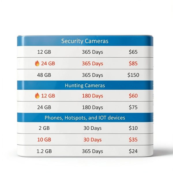 Spectrum Tracking 5G/4G LTE SIM Card for AT&T T-Mobile-1